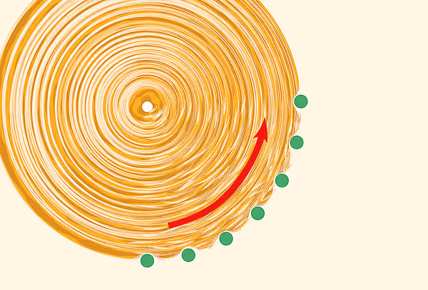 Teknisk diagram som viser spiralformet bevegelse med grønne punkter og rød pil for å illustrere arbeidsgang.