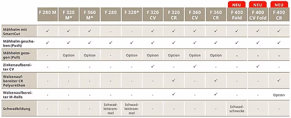 krone-easycut-f-tabs-3